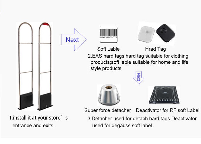 He-thong-cong-tu-an-ninh-va-tem-tu-duoc-su-dung-trong-qua-trinhbao-ve-hang-hoa